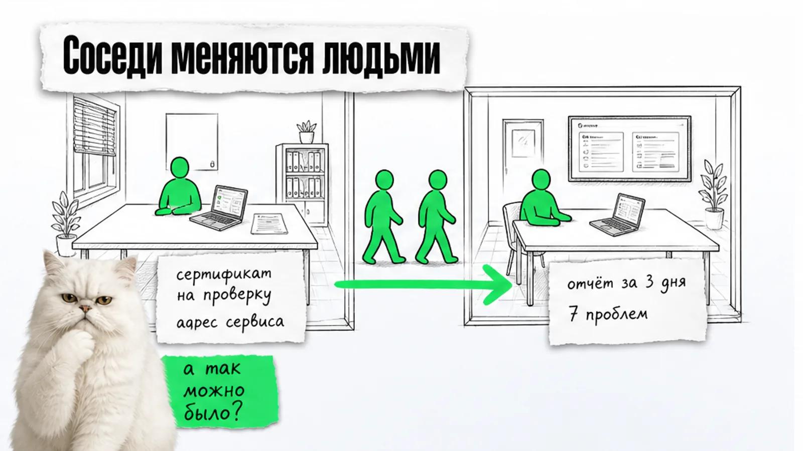 Две соседние переговорные соединены зелёной стрелкой, между ними идут люди, рядом кот с лапой у подбородка.
