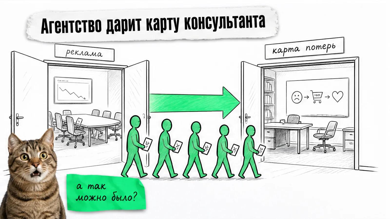 Два соседних офиса, от агентства к консультанту по зелёной стрелке идут владельцы, рядом кот с распахнутыми глазами
