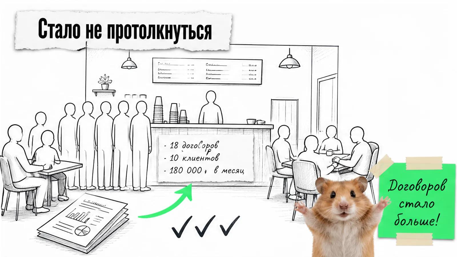 Та же кофейная точка заполнена людьми, рядом показаны 18 договоров и 10 клиентов.