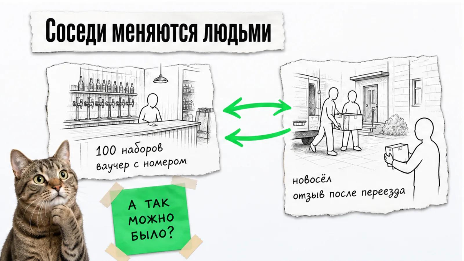 Магазин и бригада грузчиков обмениваются наборами и клиентами, между ними зелёная стрелка
