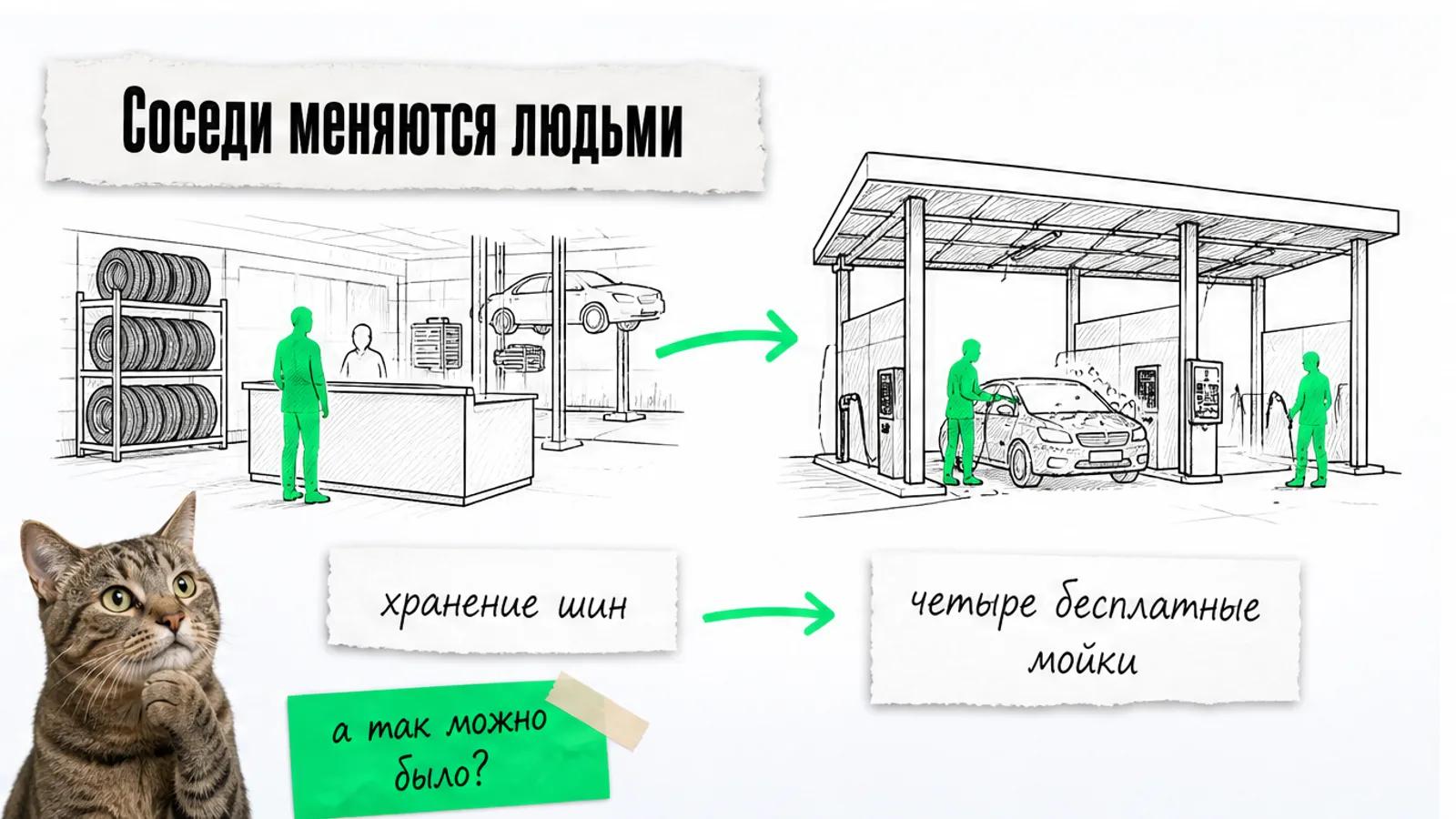 Автосервис и автомойка соединены зелёной стрелкой, люди переходят между ними, рядом задумчивый кот.