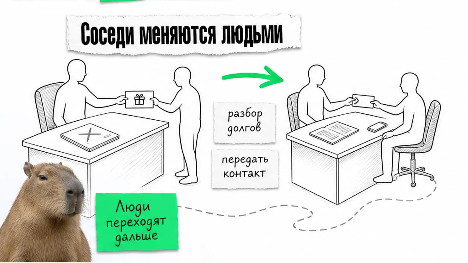 Агентство и юристы передают клиентский поток по зелёной стрелке.