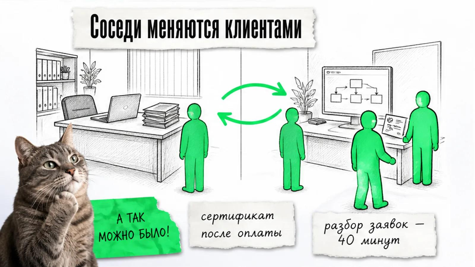 Два соседних бизнеса соединены зелёной стрелкой, а люди переходят из одного помещения в другое.