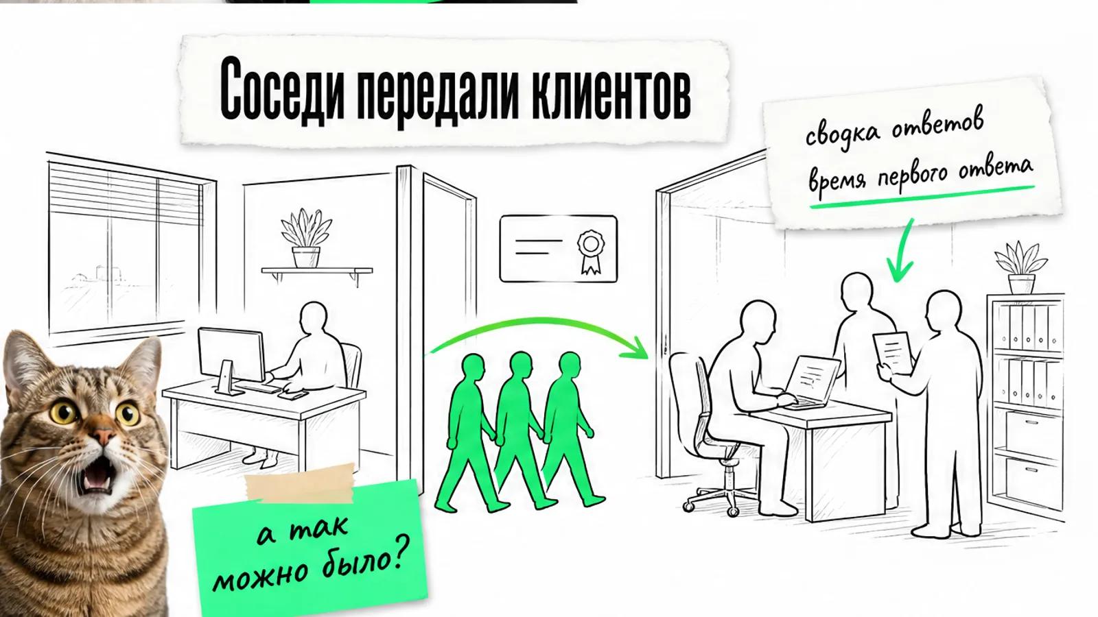 Агентство передаёт владельцу сводку, а компания проверяет ответы на заявки.