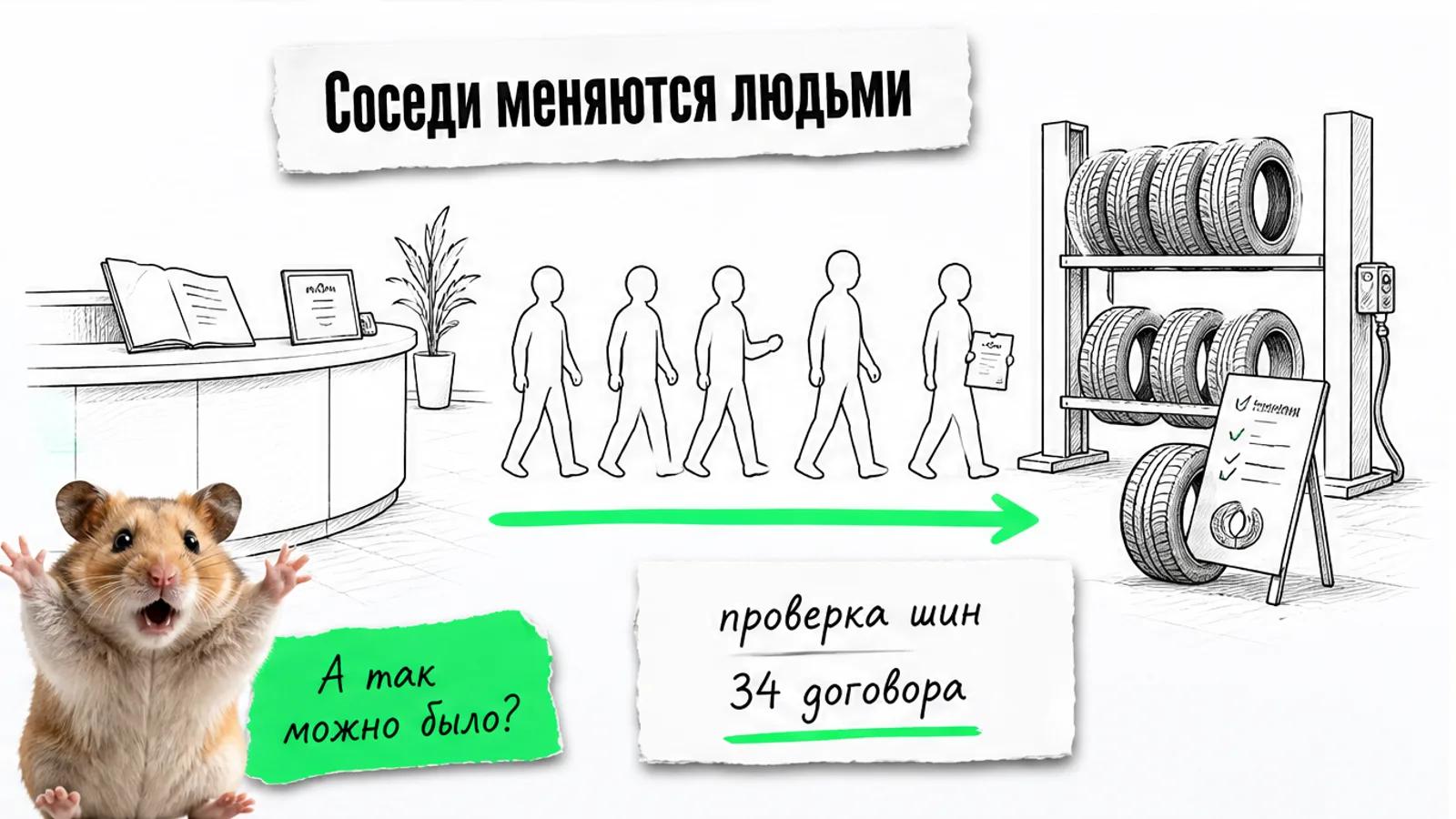 Стоматологическая клиника и магазин шин соединены зелёной стрелкой, между ними идут силуэты людей.