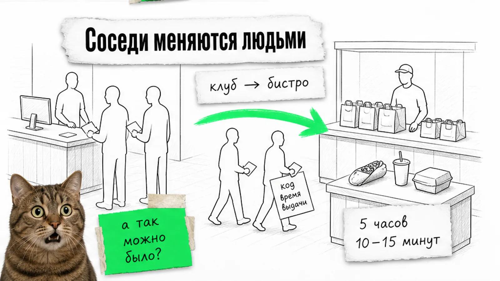 Бистро и компьютерный клуб соединены зелёной стрелкой, по маршруту идут силуэты людей и стоит удивлённый кот.