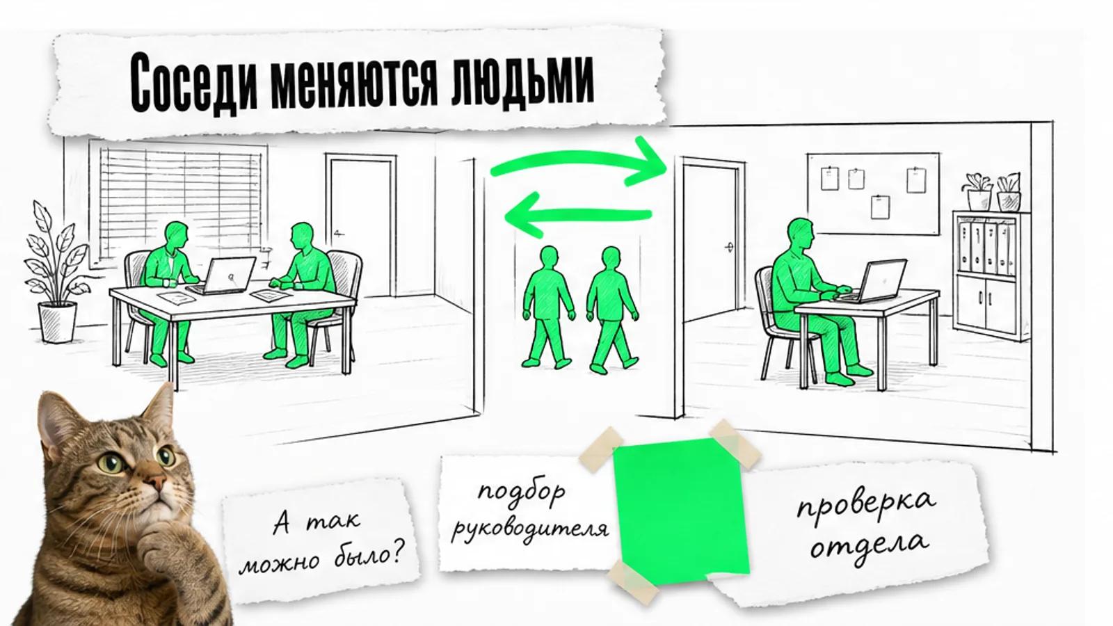 Кадровое агентство и консалтинг соединены зелёной стрелкой, люди переходят между двумя офисами.