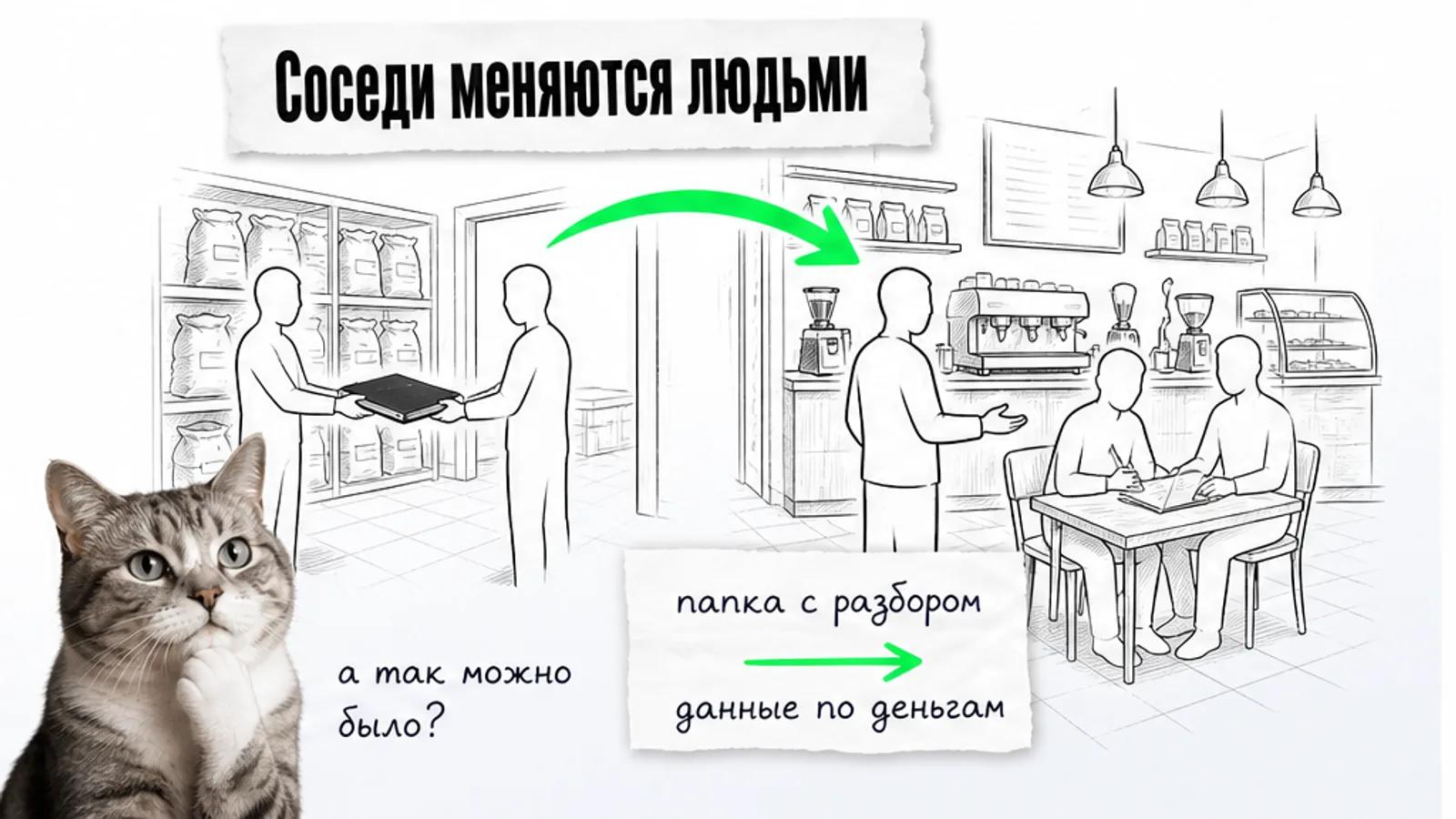 Кофейня и поставщик обмениваются владельцами через зелёную стрелку, рядом задумчивый кот.
