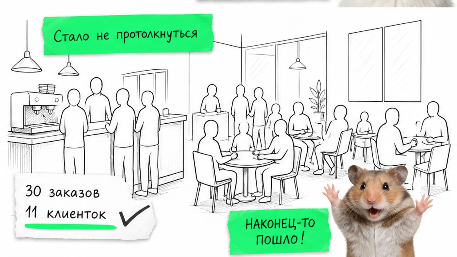 Та же кофейня с той же точки заполнена людьми; рядом показаны 30 заказов и 11 клиенток.