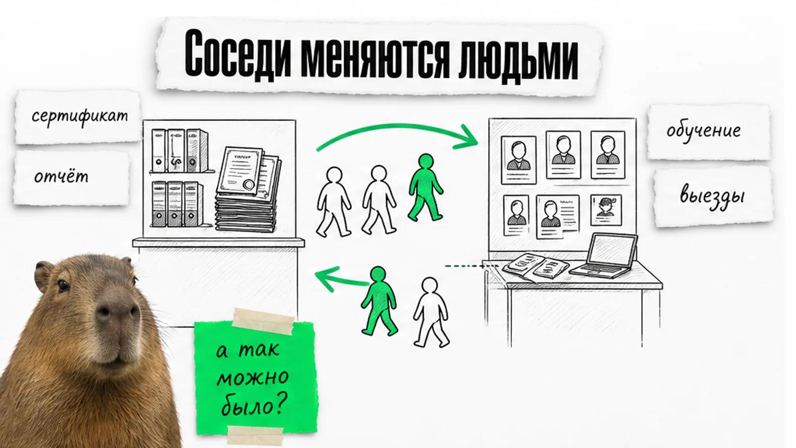 Учебный центр и сервис с выездными мастерами соединены зелёной стрелкой, люди переходят между ними.