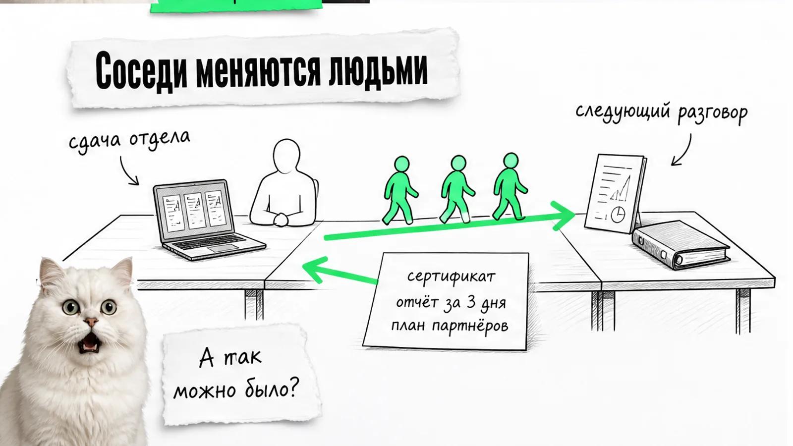 Агентство и консалтинговая компания передают друг другу клиентов через сертификат и отчёт.