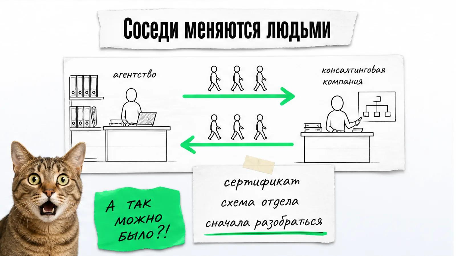 Рекрутинговое агентство и консалтинговая компания соединены зелёной стрелкой, люди переходят между ними.