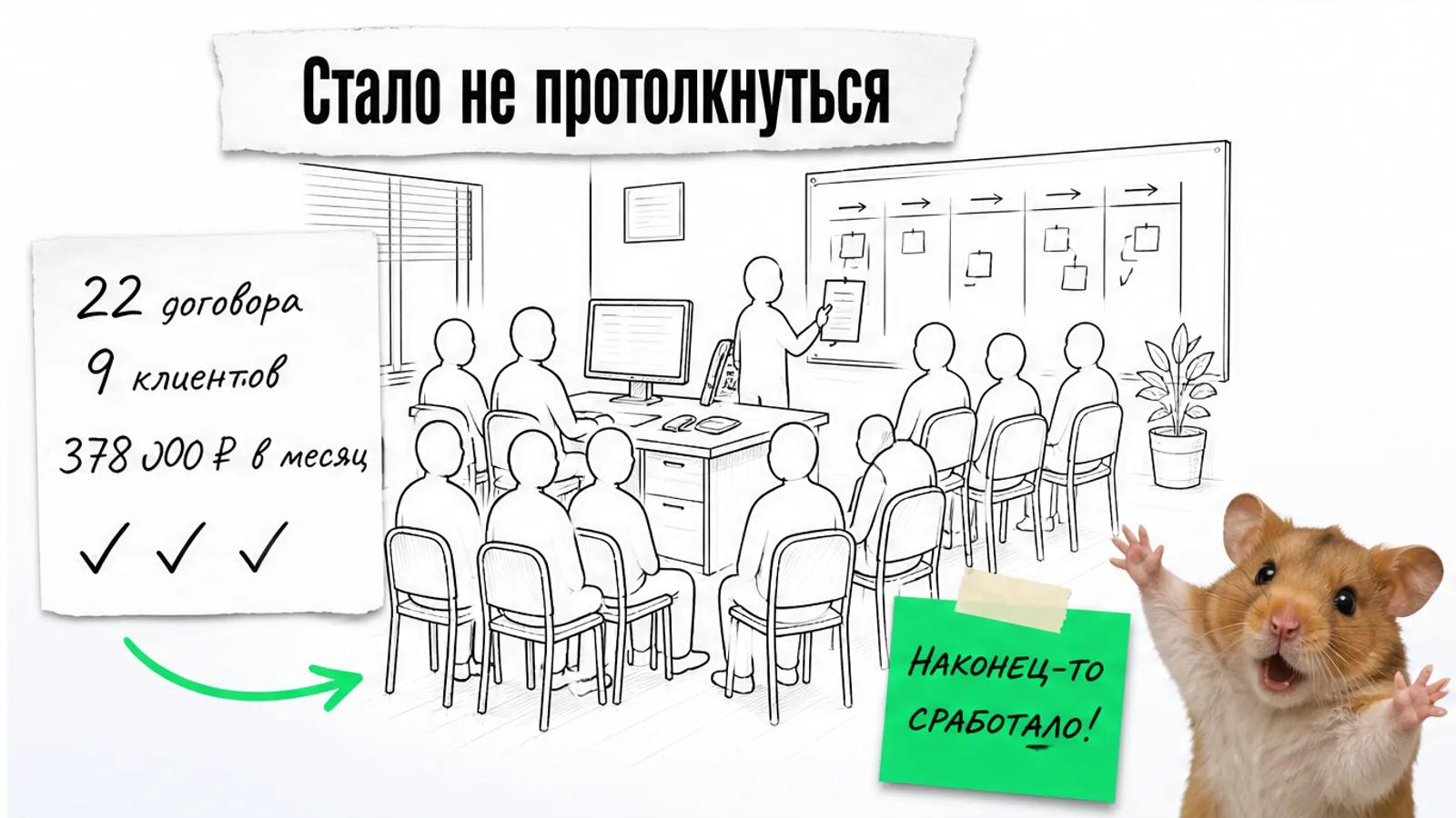 Тот же офис заполнен людьми, рядом карточка с результатами: 22 договора и 9 клиентов.