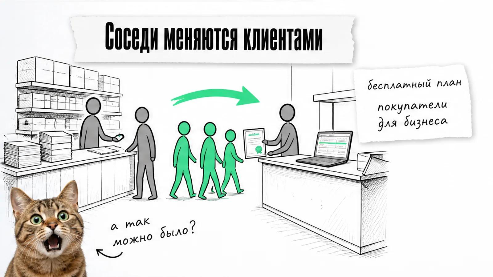 Покупатели переходят от поставщика канцтоваров к сервису по зелёной стрелке.