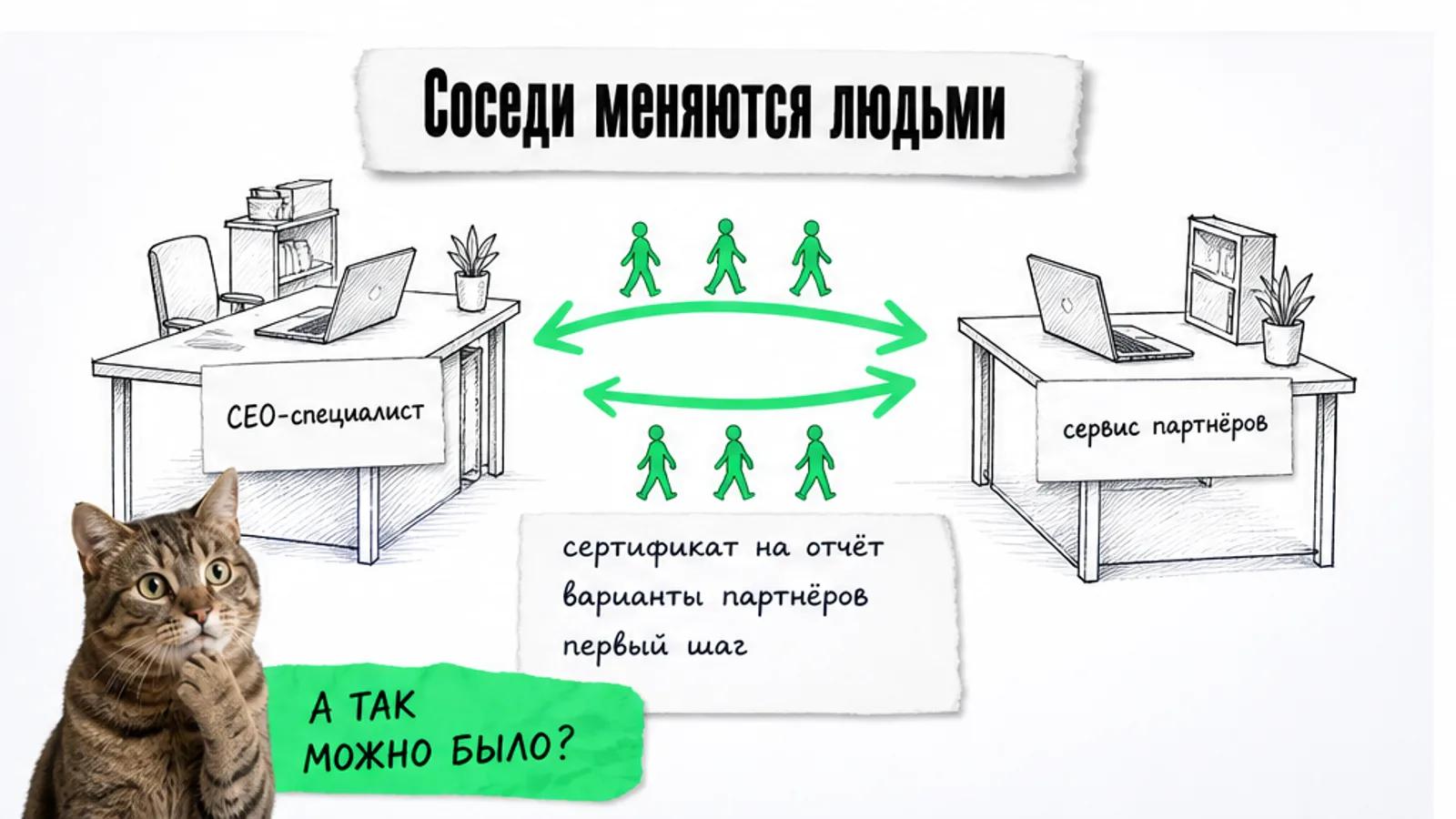 Два соседних бизнеса обмениваются потоком силуэтов людей по ярко-зелёной стрелке.