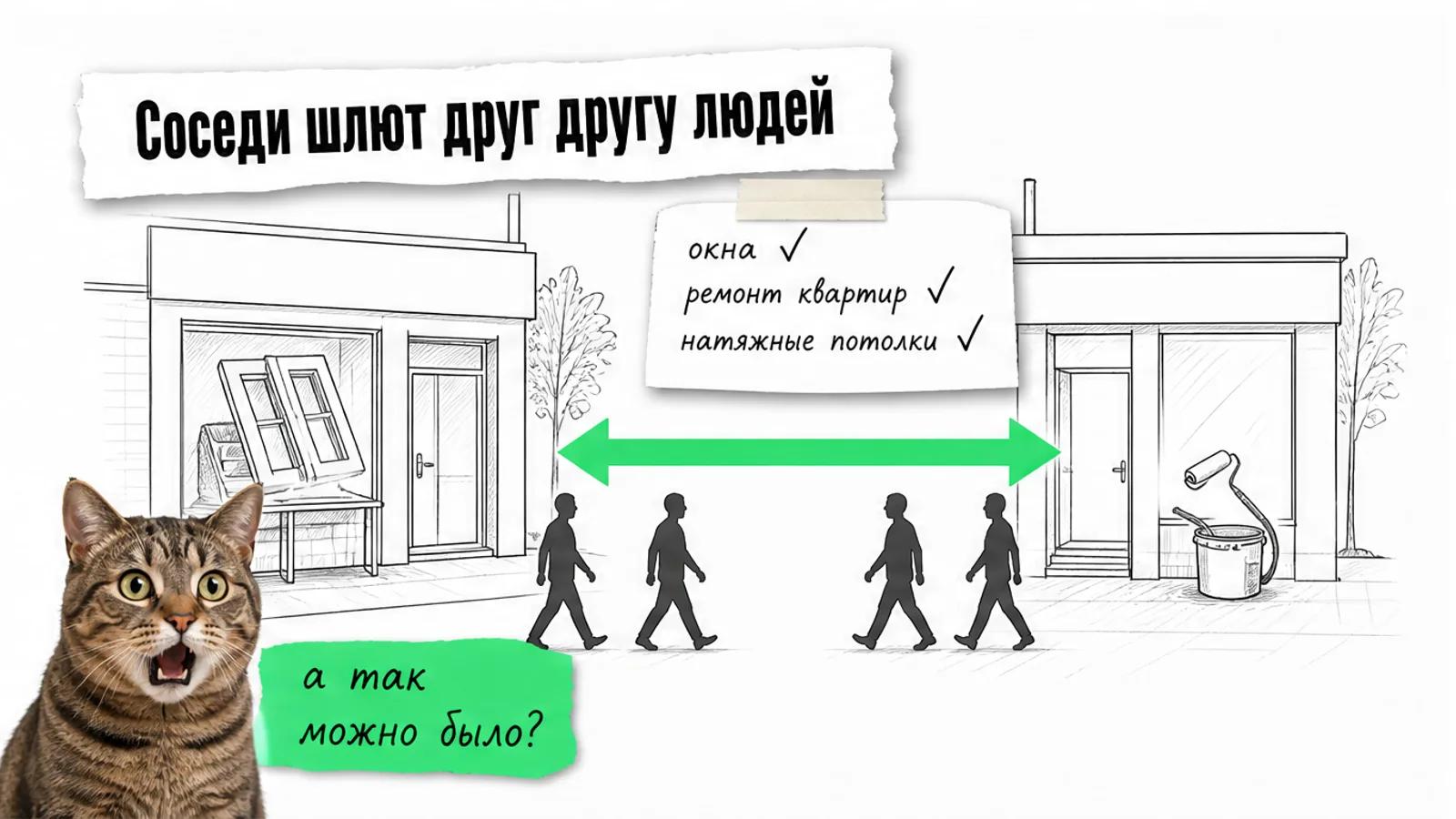 Салон окон и офис ремонтной бригады, люди идут между ними по зелёной стрелке, рядом кот с распахнутыми глазами