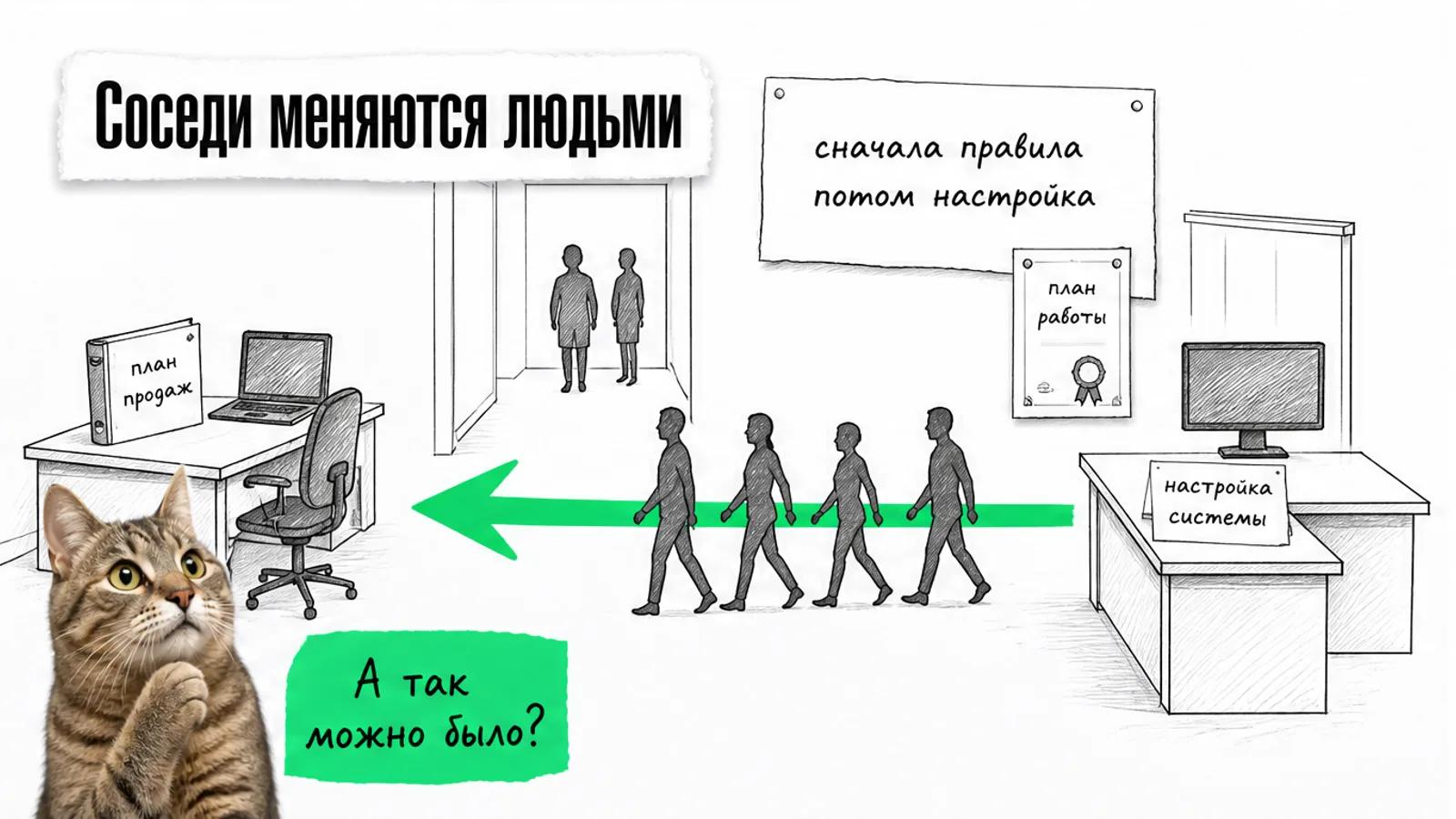 Консультант и интегратор передают друг другу клиентов между соседними рабочими зонами по зелёной стрелке.