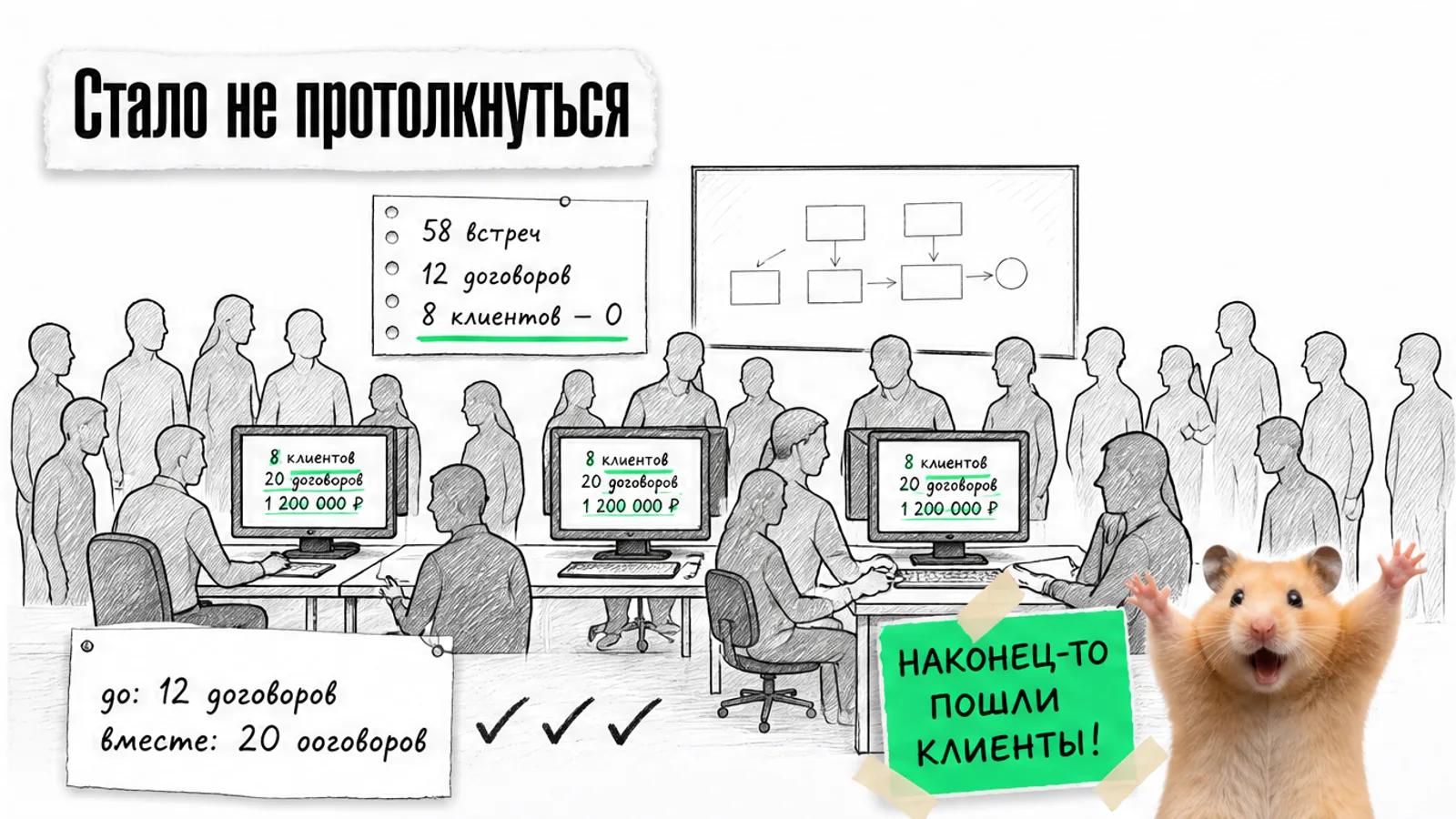 Тот же кабинет заполнен людьми у рабочих мест, рядом хомяк с поднятыми лапами и числами результата.
