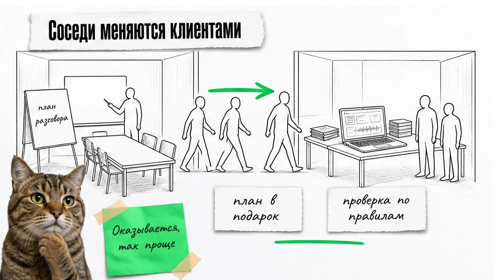 Два офиса соединены зелёной стрелкой, между ними идут три силуэта и задумчивый кот.