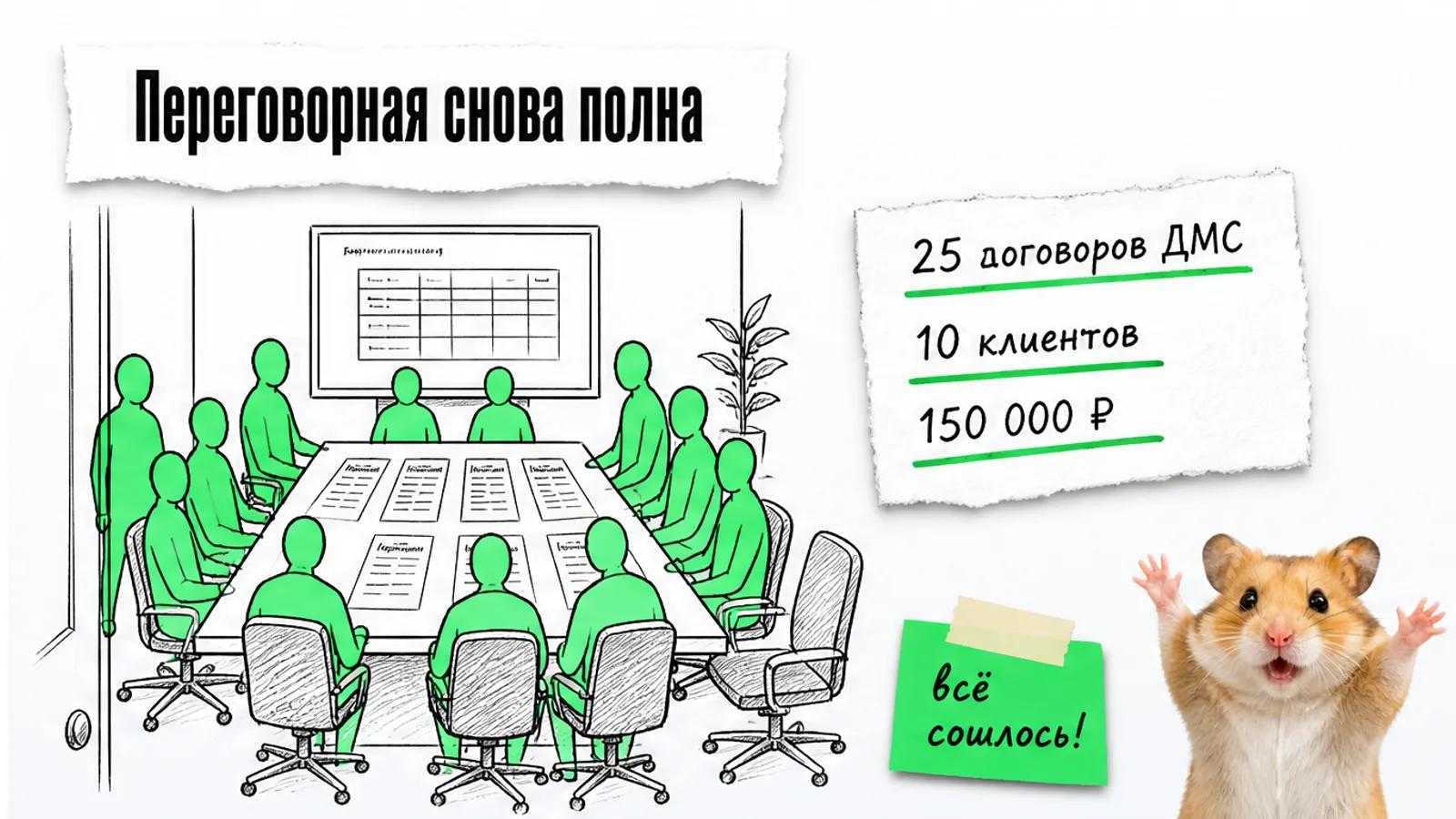 Та же переговорная брокера заполнена руководителями, рядом показаны 25 договоров, 10 клиентов и 150 000 рублей.