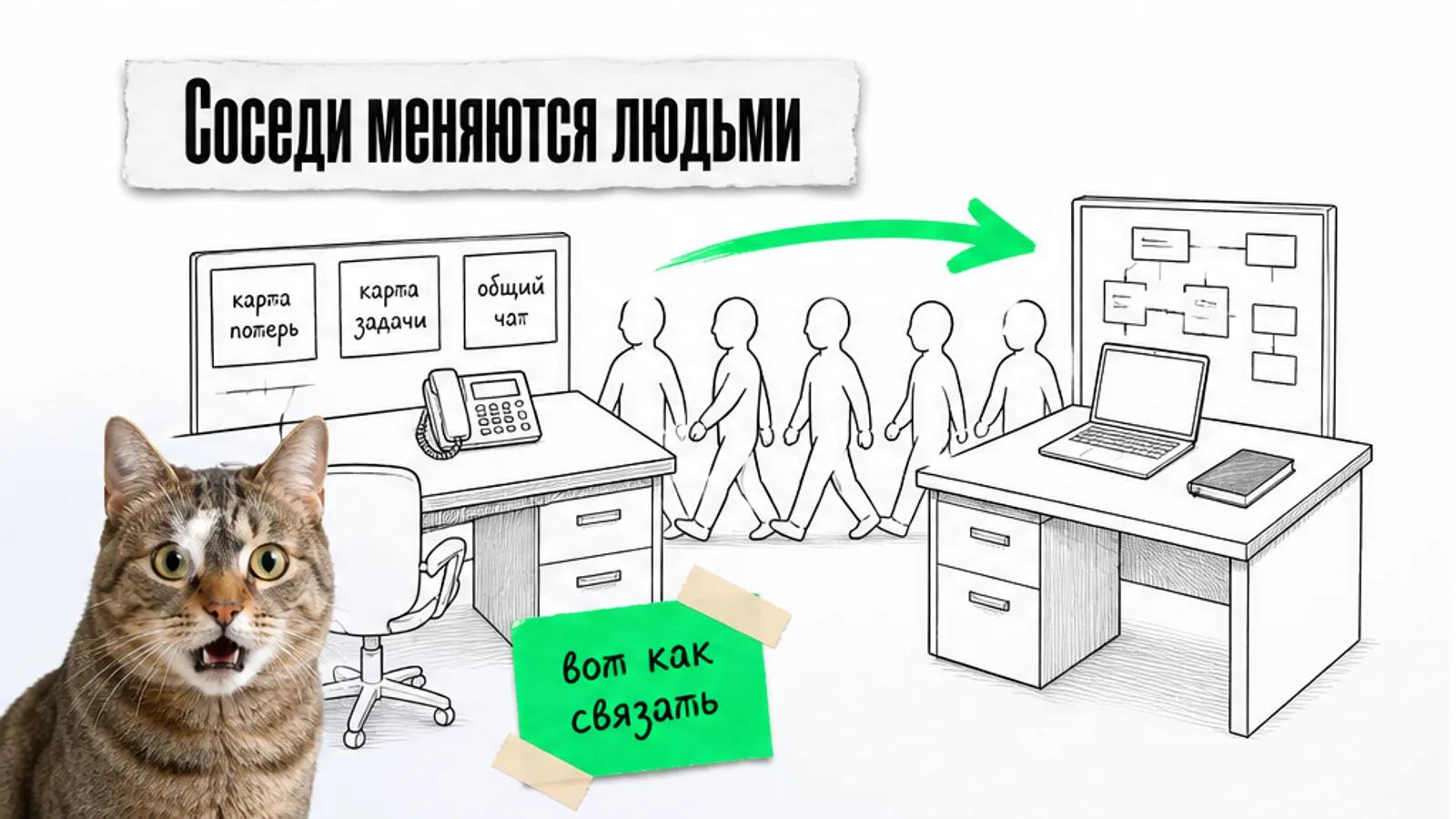 Два соседних рабочих места соединены зелёной стрелкой, между ними идут люди и карта задачи.